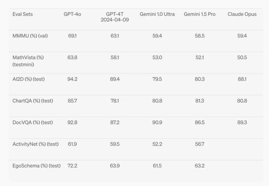 深度｜凌晨，OpenAI 正式发布 GPT-4o！AI 现在可以和 AI 语音对话了，以及更多免费功能上线