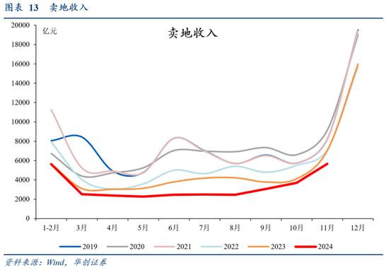 华创证券张瑜：从3个20%+，看提高赤字率的必要性