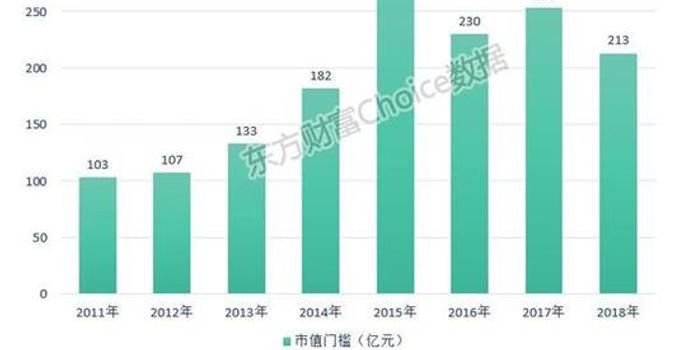 全球上市公司市值排名_银行市值排名