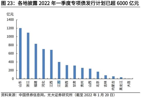 高瑞东、杨康：生产法视角，如何看待2022年经济走势？