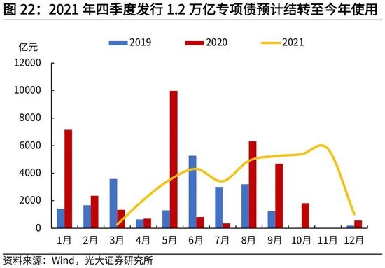 高瑞东、杨康：生产法视角，如何看待2022年经济走势？