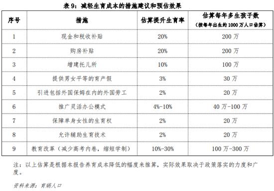 梁建章呼吁减轻生育成本：高收入家庭通过孩子人头抵税，低收入家庭直接发现金