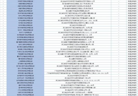 “强硬”要求中签客户缴款，财通证券称是“国家规定”？