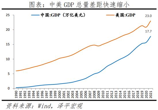 任泽平：于无声处听惊雷，从2021年统计公报看中国未来