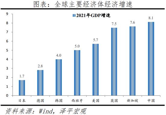 任泽平：于无声处听惊雷，从2021年统计公报看中国未来