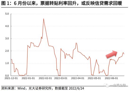 王一峰、董文欣：银行股会有中报行情吗？—基于17家上市银行的调研分析