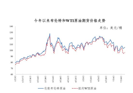 油价最新通知！加满50升油箱，将比上月少花近40元→