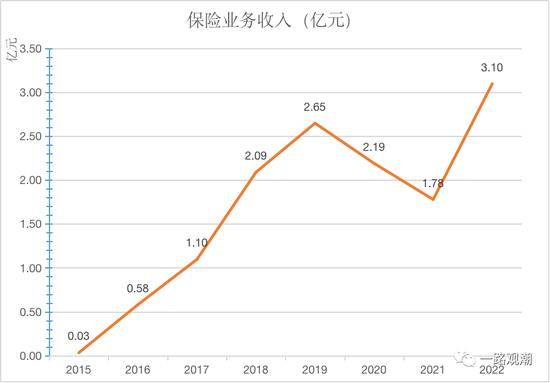 险企首位80后总经理履新 合众财险“车、险”联姻启第二站