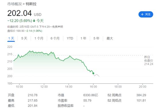 特斯拉因全自动驾驶系统问题将召回36万辆车 马斯克：不是召回，是软件升级！