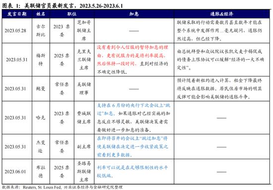 全球央行追踪：对加息路径的博弈加剧