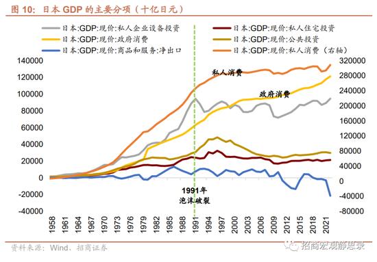 日本“失去的20年”经济有何亮点？