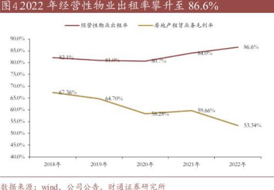 央行、金融监管总局： 经营性物业贷款不得用于购地、新建项目或其他限制性领域