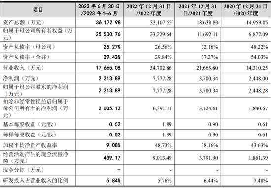 一周撤回26家，在审IPO仅剩400家！一大堆拟IPO企业连夜撤材料，二次闯关的鹰之航再次铩羽而归！