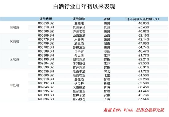 趁着大盘反弹，我要清仓茅台了