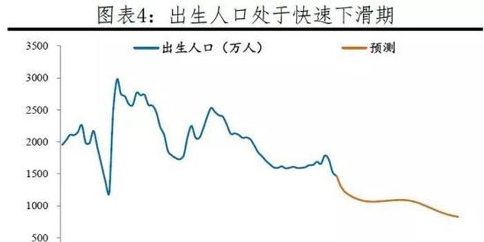 2020年中国出生人口_2020年中国人口结构图(2)