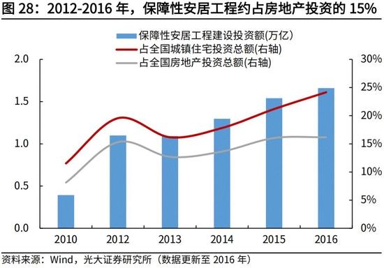 高瑞东、杨康：生产法视角，如何看待2022年经济走势？