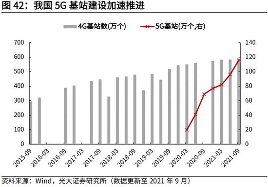 高瑞东、杨康：生产法视角，如何看待2022年经济走势？