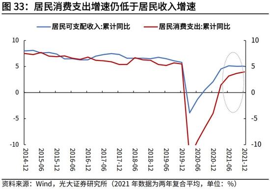 高瑞东、杨康：生产法视角，如何看待2022年经济走势？