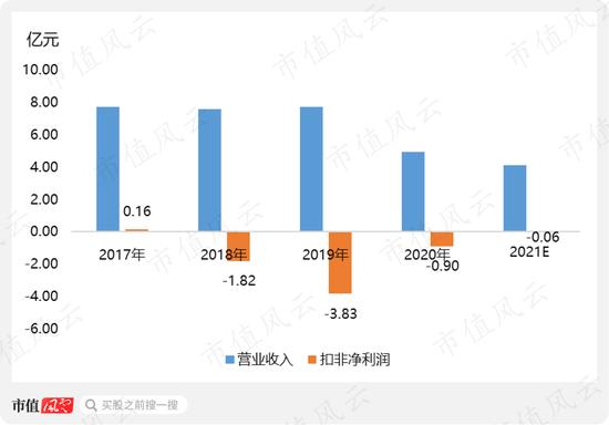 上市5年连亏4年倒赔6亿的路畅科技却被优等生收购：协同是假，玩壳是真