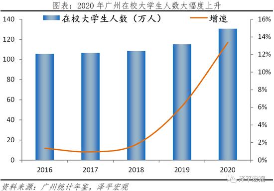 中国城市高质量发展排名出炉！深圳人口潜力最大 北京、上海人口潜力未进前十