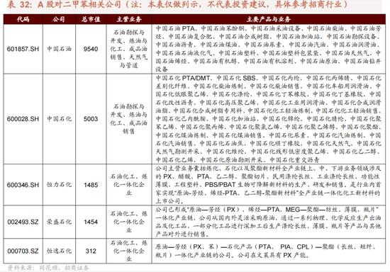 招商策略：我国上游资源哪些被“卡了脖子”？