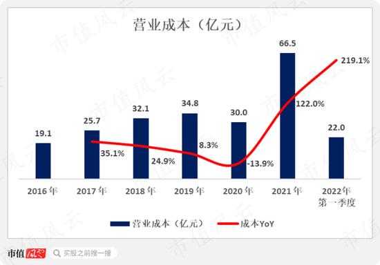 周大福，周生生，周大生傻傻分不清！珠宝行业再现农村包围城市真香定律