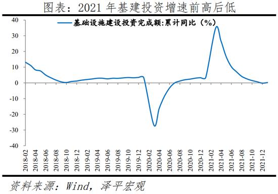 任泽平：于无声处听惊雷，从2021年统计公报看中国未来