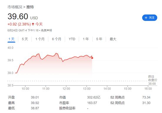 推特收购案再前进一步！推特同意为马斯克提供更多实时数据，推特股价上涨