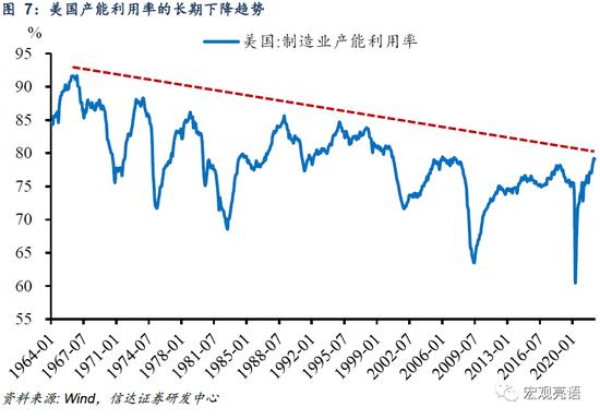 信达证券：货币政策还有多少发力空间？