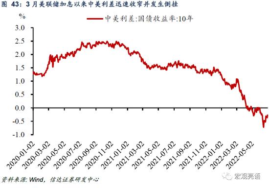 信达证券：货币政策还有多少发力空间？