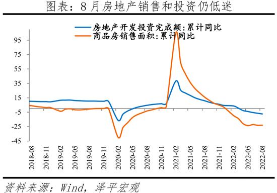 任泽平：当前经济形势和政策展望