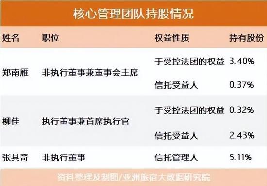 翻完魔方1218页招股书，发现集中式公寓第一股的6个秘密