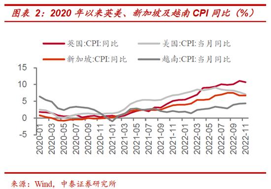 中泰策略：如何看待本周市场调整以及疫情现存的预期差？一季度是明年指数牛市最好的战略布局窗口