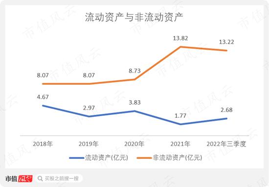 业绩亏麻了，股价涨疯了！西安饮食2个月暴涨4倍，跨年行情总龙头诞生？