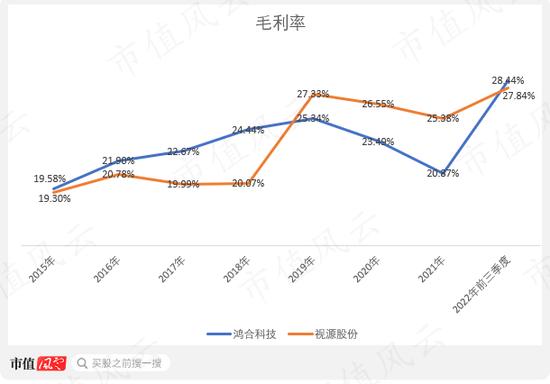 涉嫌美化报表突击上市，鸿合科技：备受质疑的问题解决了吗？“疫情、双减”怪力加持，机遇期刚来还是刚走？