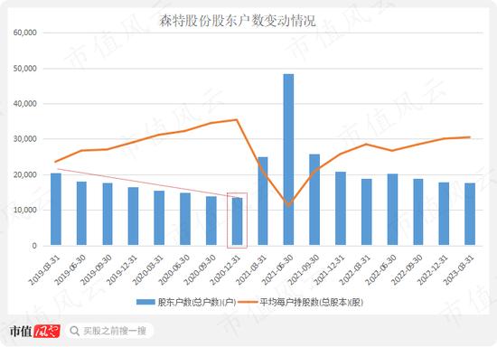 公募基金抱团，到底是明着坐庄，还是鸵鸟心态？“朱雀系”坐庄森特股份，抱团老炮们玩转百润股份