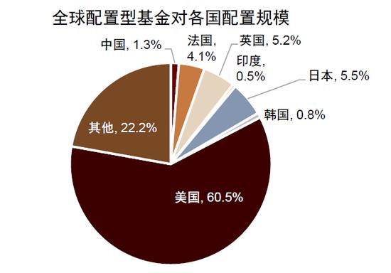 中金：全球资金再配置 助推中国资产反弹