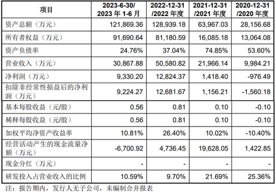 一周撤回26家，在审IPO仅剩400家！一大堆拟IPO企业连夜撤材料，二次闯关的鹰之航再次铩羽而归！