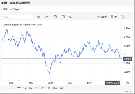 日韩熔断、美非农暴雷、英国破产，外部资金接下来怎么走？？