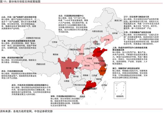 中信证券｜中国资本市场深度研究：产投新趋势（全文）