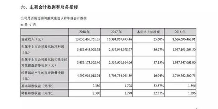 泸州酒类占gdp_1978年到2018年 ▎泸州这些珍贵的影像记录 再不看就没机会了(2)