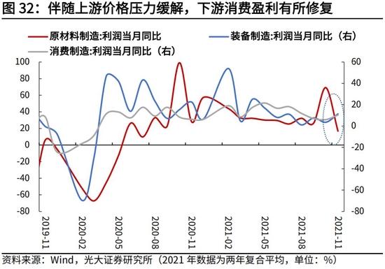 高瑞东、杨康：生产法视角，如何看待2022年经济走势？