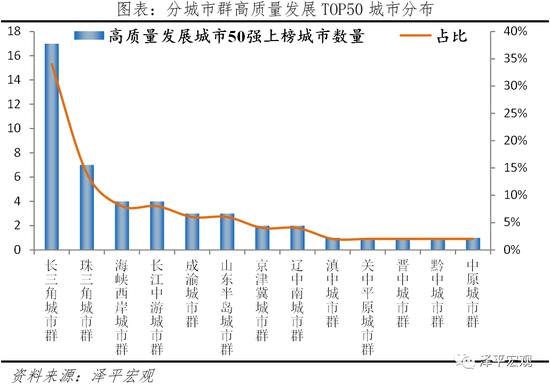 中国城市高质量发展排名出炉！深圳人口潜力最大 北京、上海人口潜力未进前十