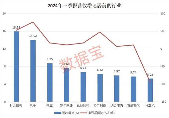 一季报净利润50强出炉，“宁王”首次跨入百亿大关！33股连续4个季度净利环比增长