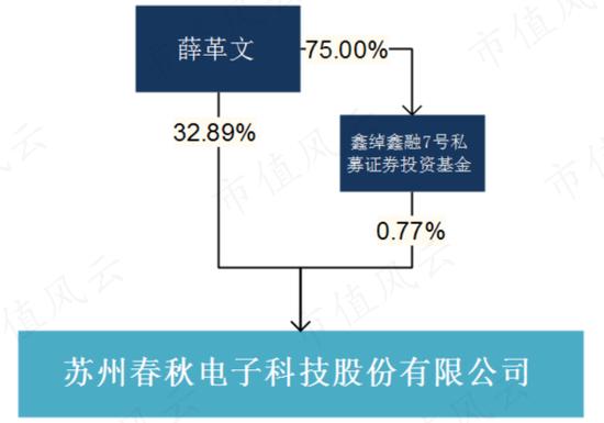 PC市场回暖，AI成新卖点，春秋电子：上游苦命打工人能咸鱼翻身吗？