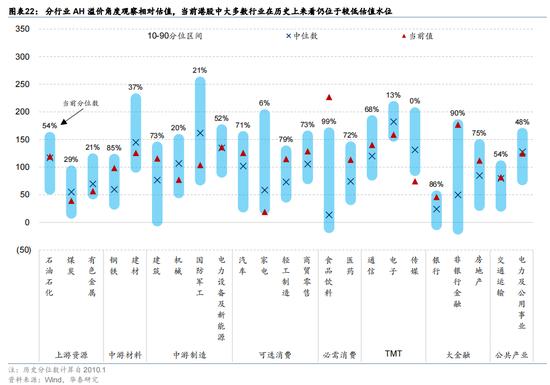 华泰证券：预计恒指24年盈利增速约5% 市场或仍未完全定价“中国好公司”