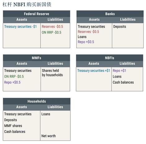 联储缩表预热：缩表是怎么缩的？