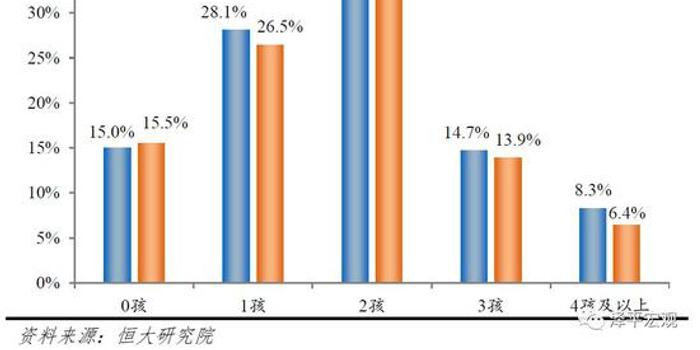 中国人口少子化_...懂2017全国人口趋势 男性比女性多出3266万(3)