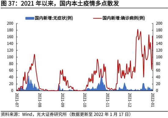 高瑞东、杨康：生产法视角，如何看待2022年经济走势？