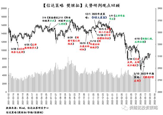 信达策略：下半年可能会有V型反转 成长风格的反弹大概率是季度的